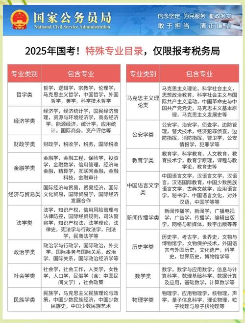 2025国考山东国税何时报名？-图3