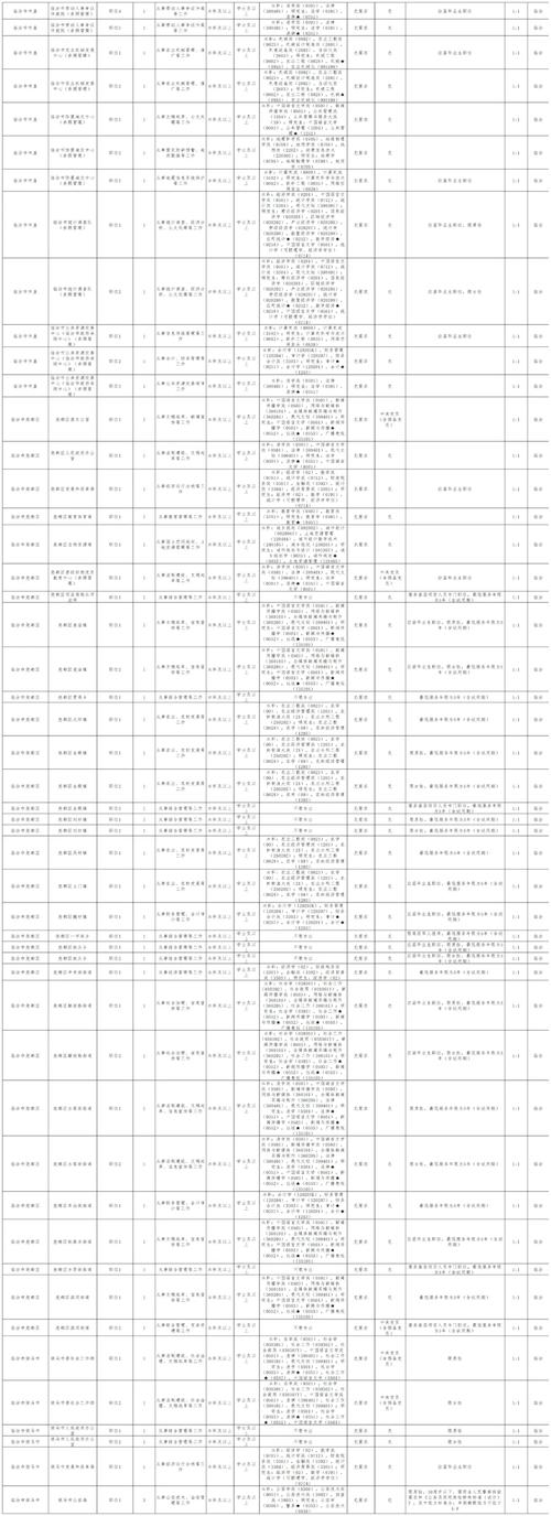 山西2025国考公告-图1