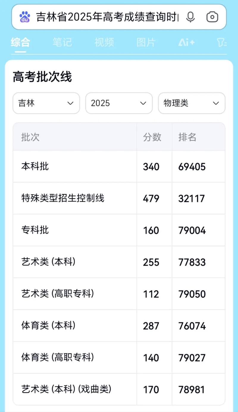 2025吉林国考成绩-图1