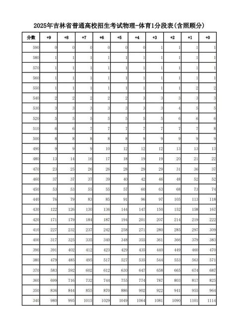 2025吉林国考成绩-图2