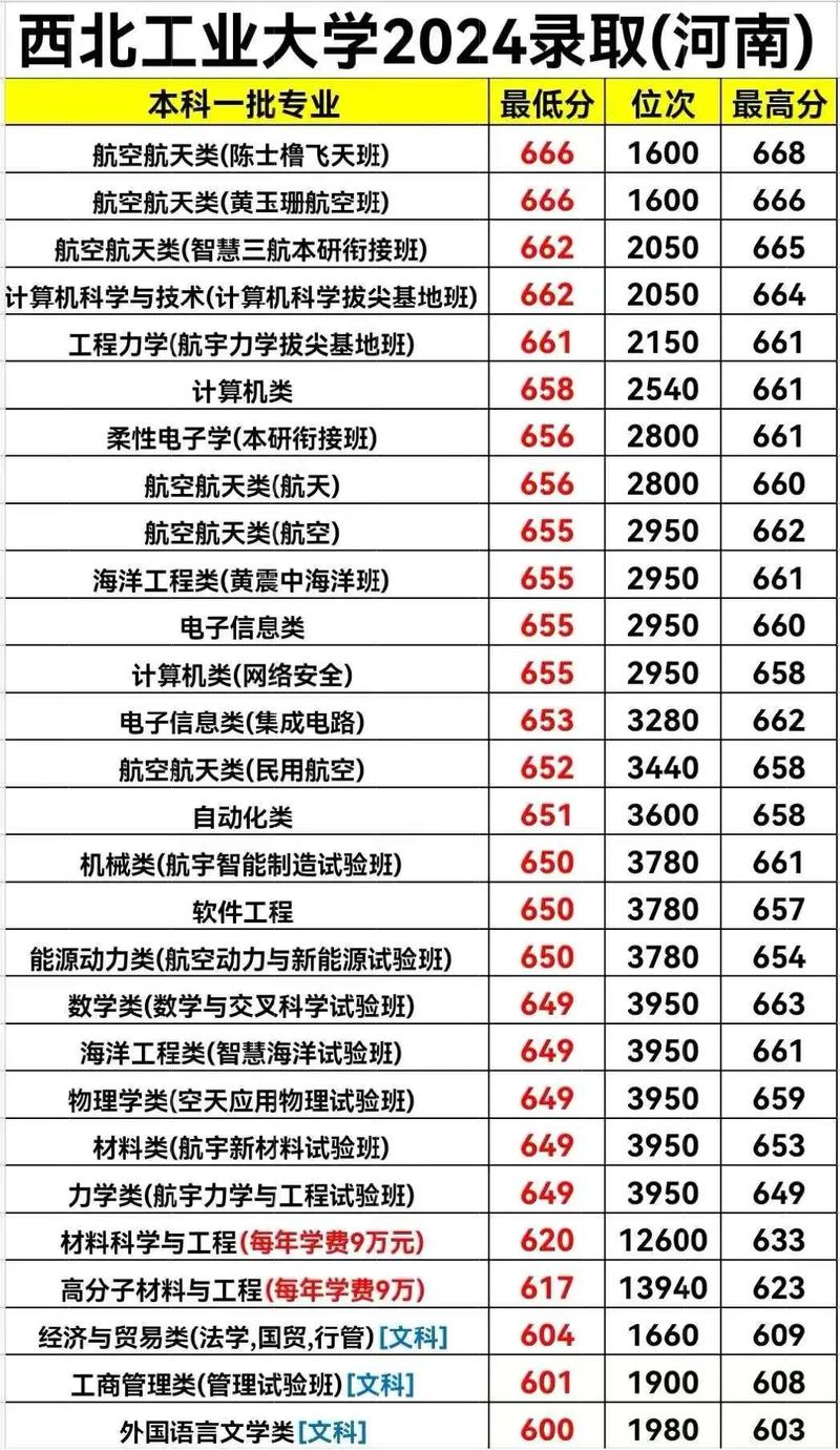 西北工业大学考博分数线-图2