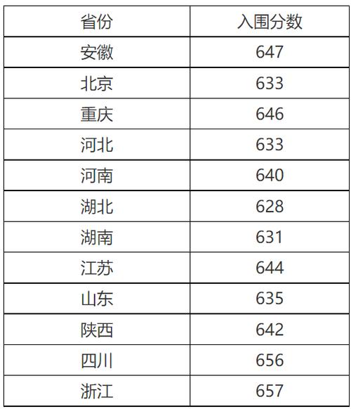 西北工业大学考博分数线-图3
