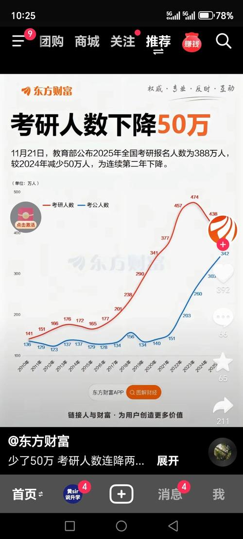 2025考研人数会再创新高吗？-图2