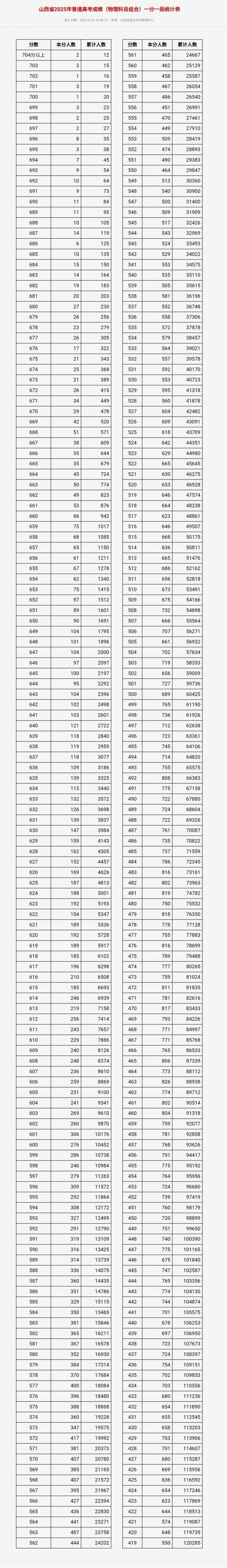 2025国考山西时间几时公布？-图2