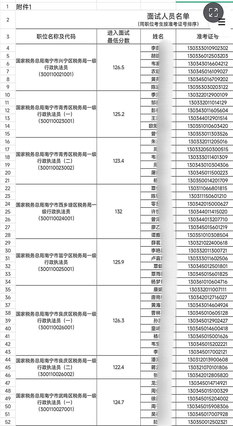 国考 面试名单 分批-图1 国考 面试名单 分批-图1