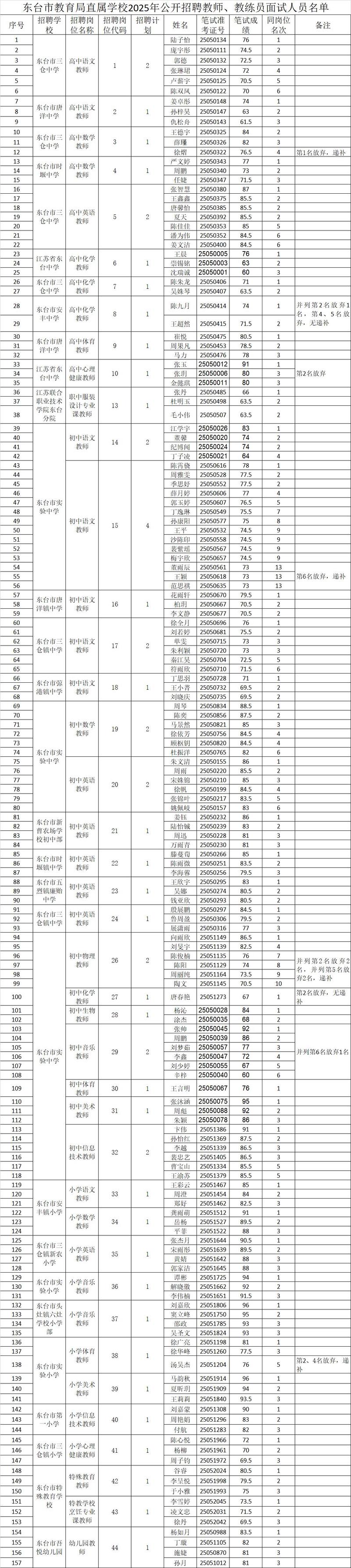 国考 面试名单 分批-图2 国考 面试名单 分批-图2