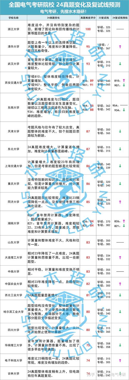 30年考研数学难度排名-图1