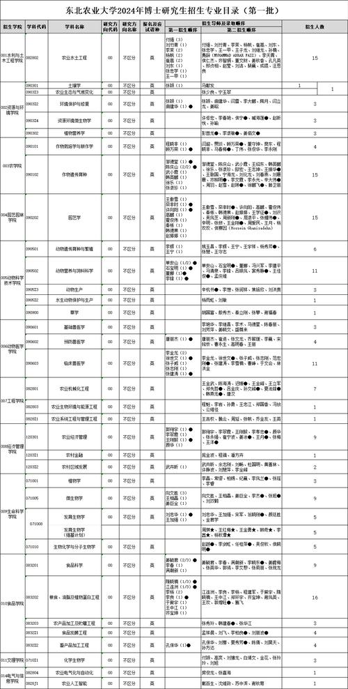阜外医院考博历年分数线-图1 阜外医院考博历年分数线-图1