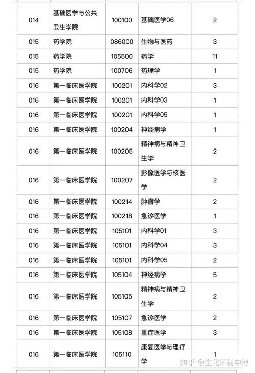 暨南大学政治学专业考博-图3