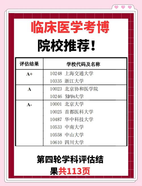 首都医科大学肿瘤学考博-图2