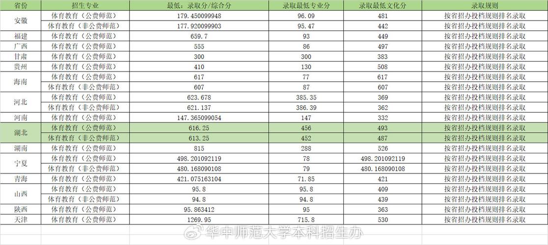 华中师范大学考博分数线多少?-图1 华中师范大学考博分数线多少?-图1