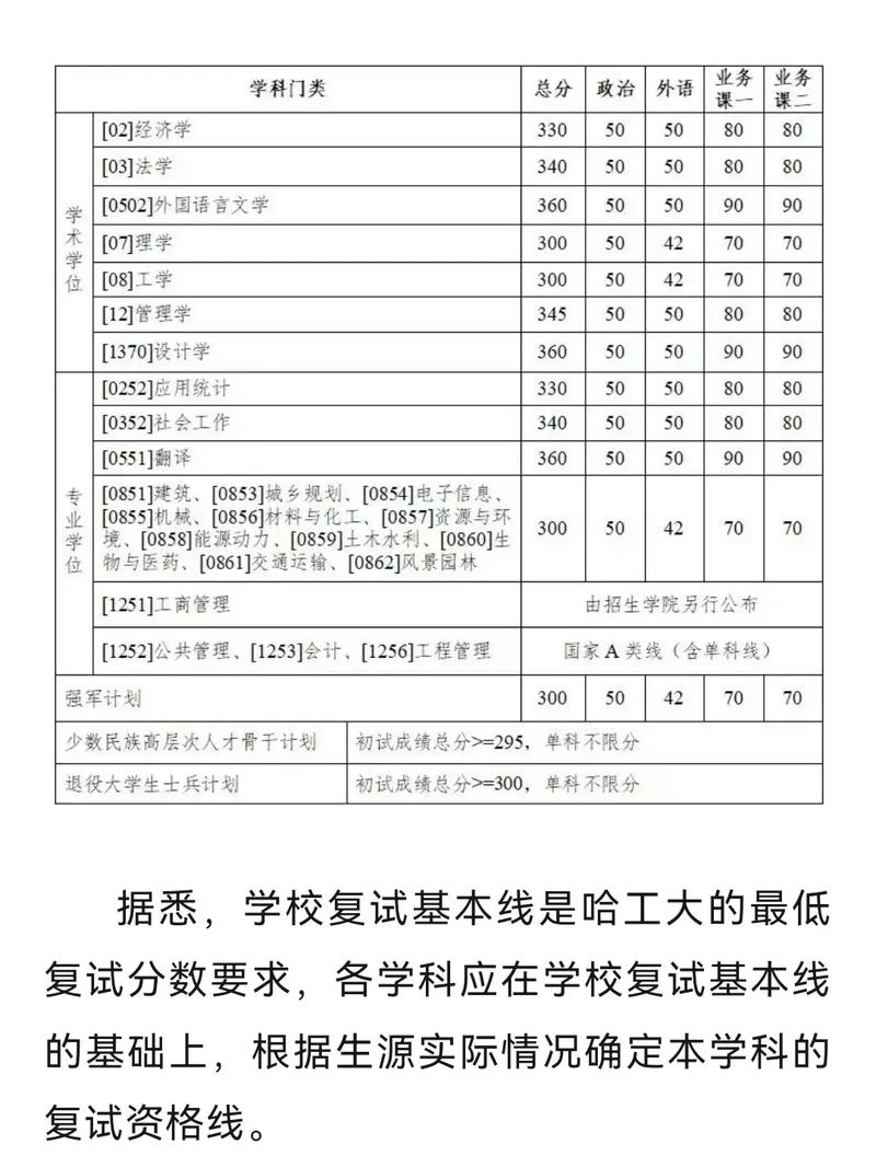 2025考研单科线会涨还是降？-图2