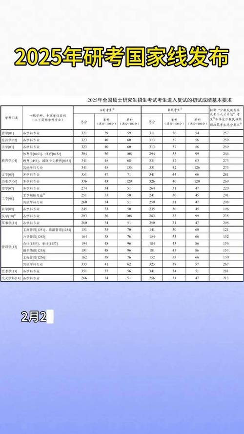 2025考研单科线会涨还是降？-图3