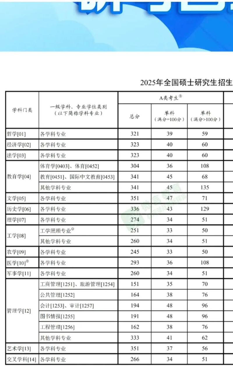 2025考研政治分数线会涨吗？-图1