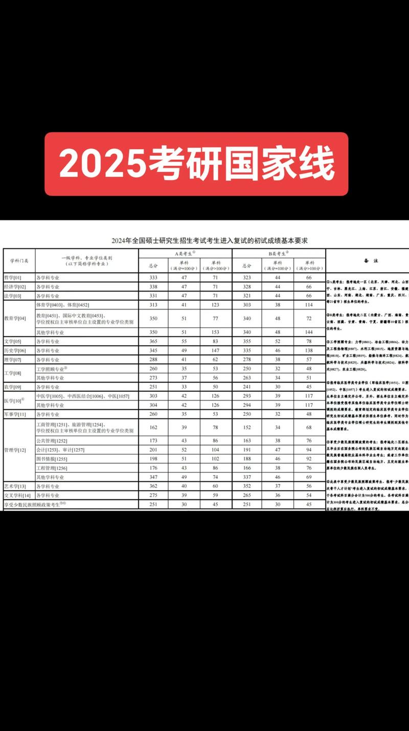 2025考研政治分数线会涨吗？-图2
