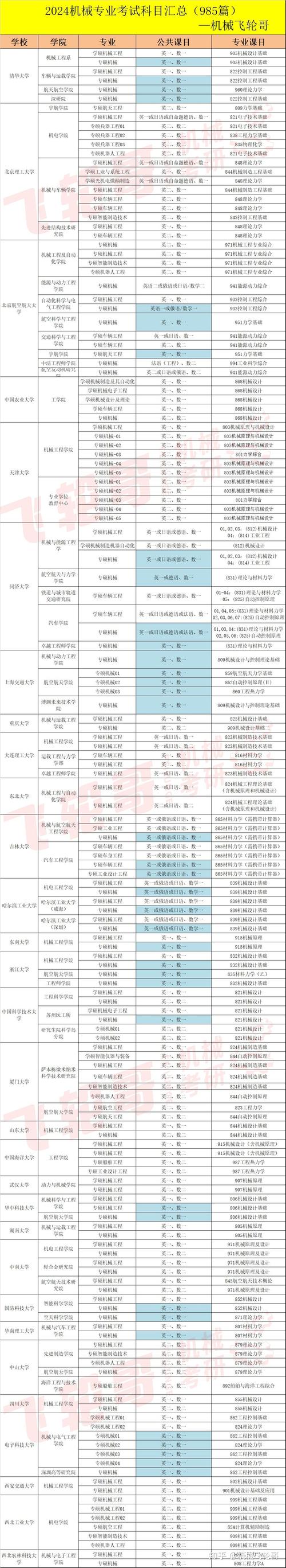 考研初试专业课该如何高效备考？-图2