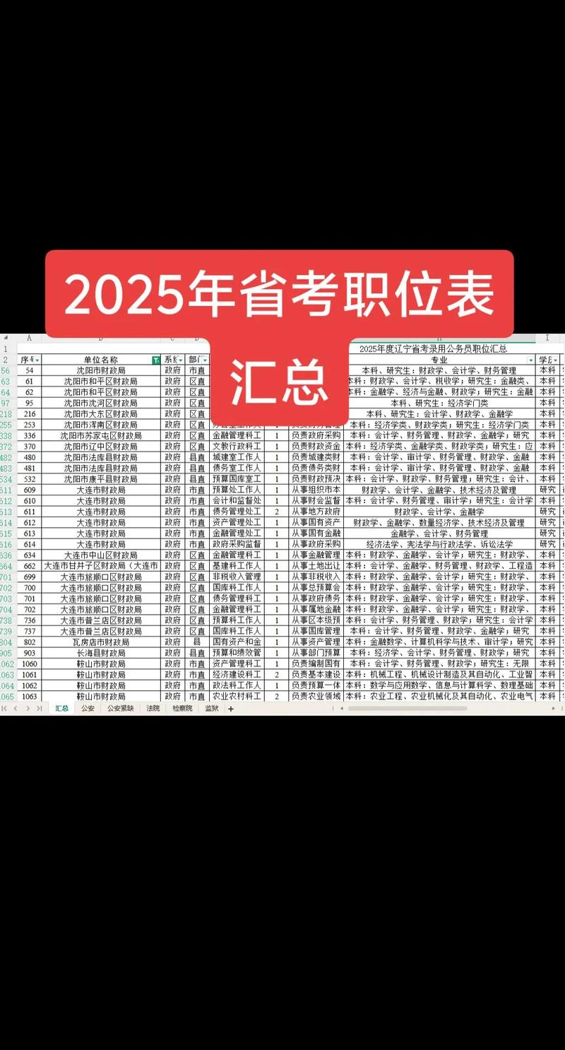 2025国考岗位何时发布？有哪些新增职位？-图3
