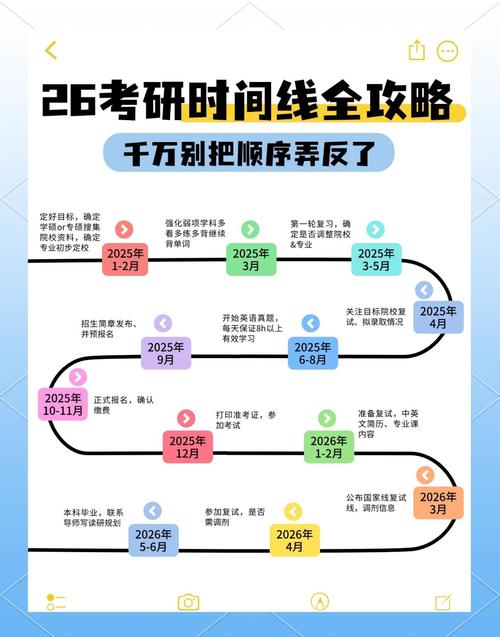 预报名考研2025流程-图1 预报名考研2025流程-图1