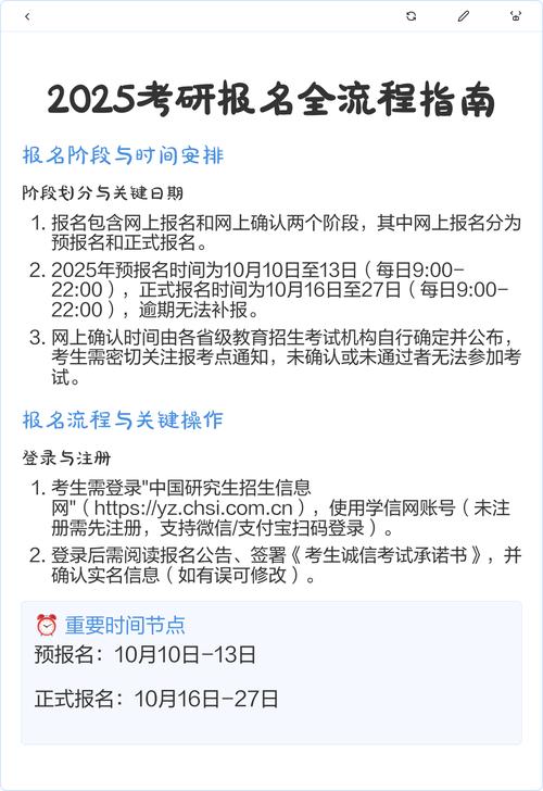 预报名考研2025流程-图2 预报名考研2025流程-图2