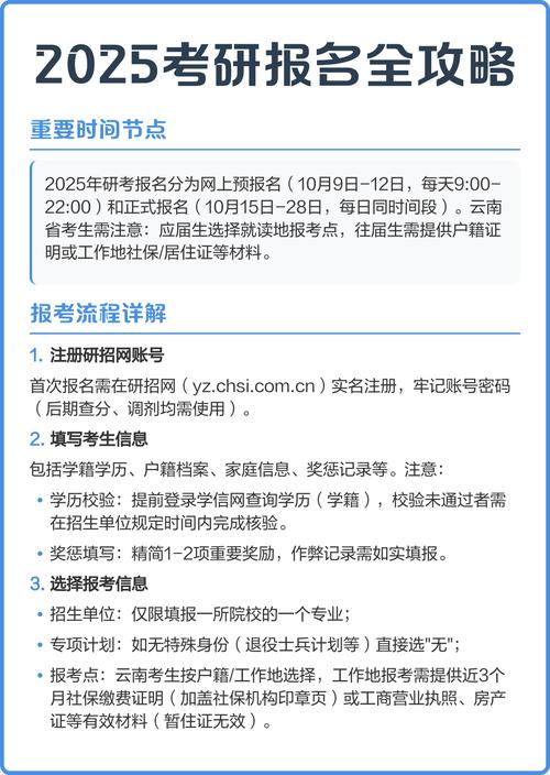预报名考研2025流程-图3 预报名考研2025流程-图3