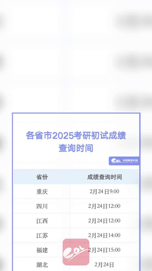 浙师大2025考研成绩何时公布？-图3