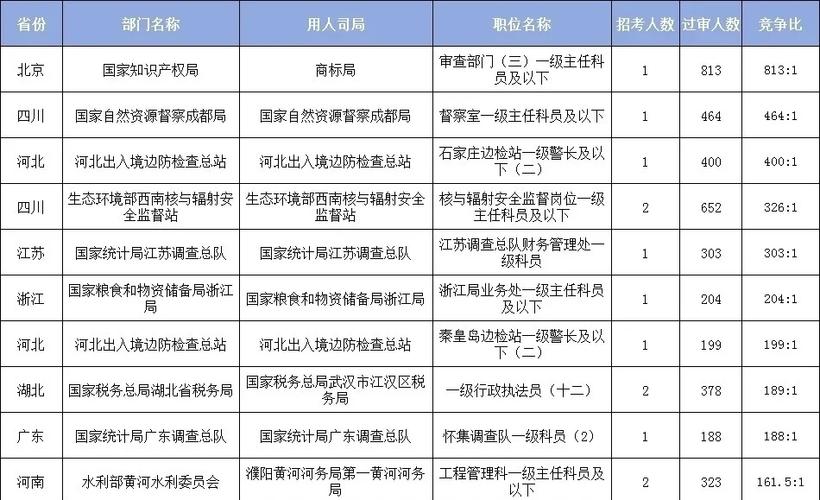 2025国考审核名单-图2