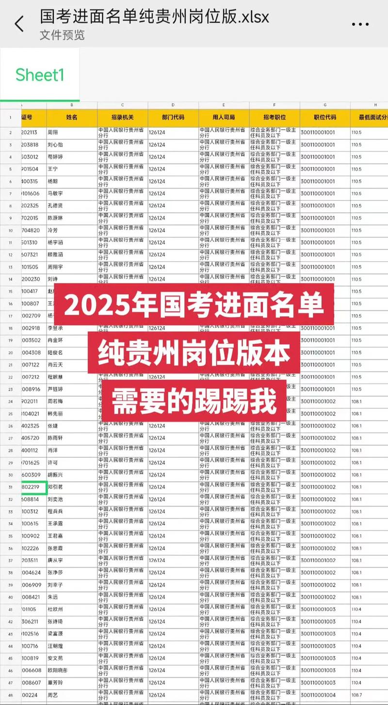 2025国考审核名单-图3