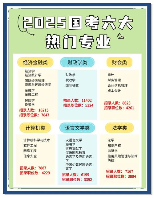 2025年国考 最热-图2