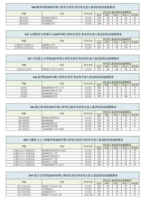 2025考研复试线何时公布？各科有何变化？-图1