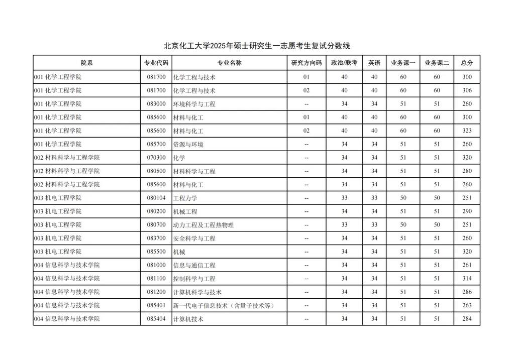 2025考研复试线何时公布？各科有何变化？-图2