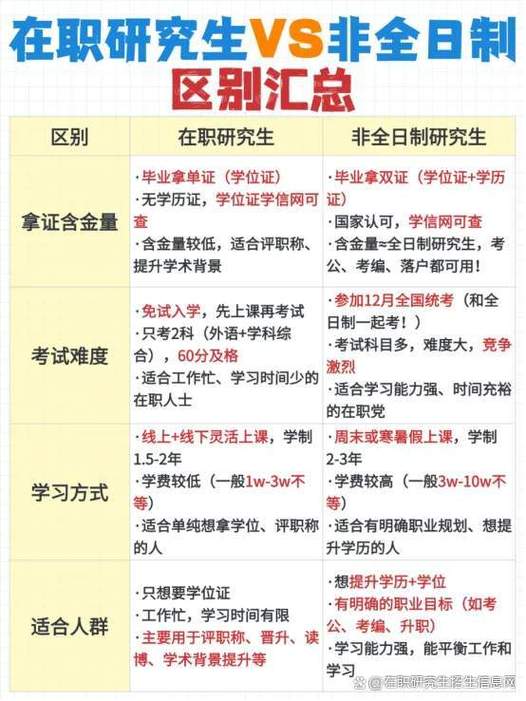 2025在职考研报名何时开始？-图2
