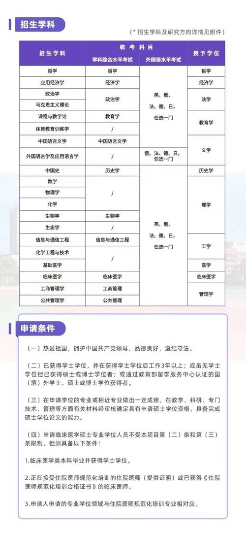 2025在职考研报名何时开始？-图3