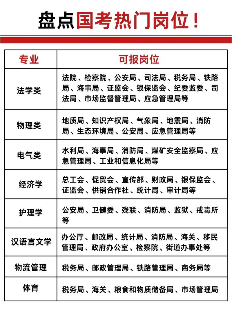 20116国考职位表有哪些新变化?-图2 20116国考职位表有哪些新变化?-图2
