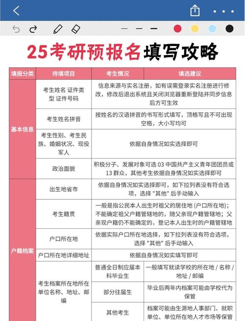考研报名2025预报名-图3