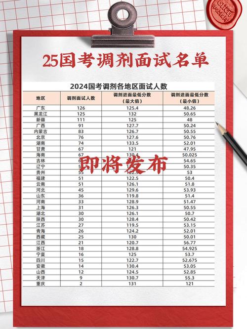 国考调剂职位2025-图3 国考调剂职位2025-图3