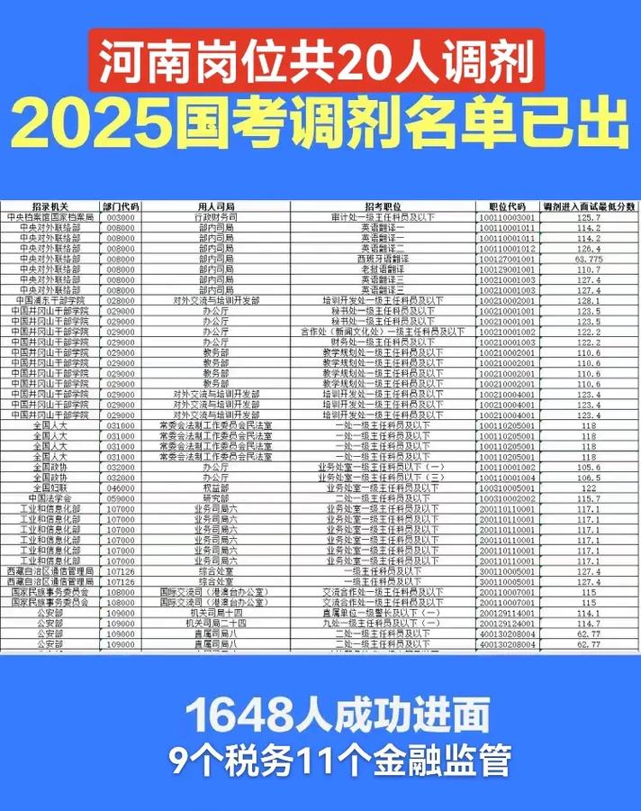 2025国考几次调剂-图1 2025国考几次调剂-图1