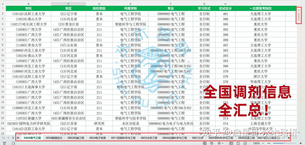2025国考几次调剂-图3 2025国考几次调剂-图3