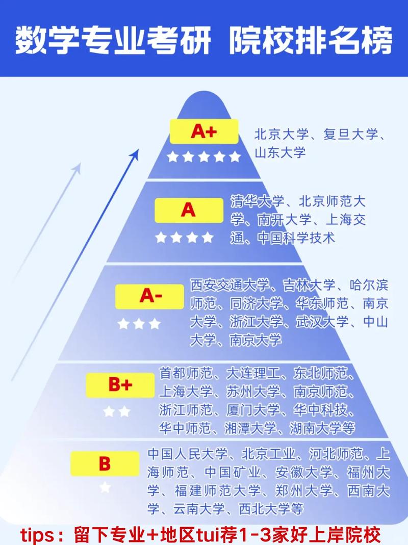 考研考到985院校难吗-图2 考研考到985院校难吗-图2