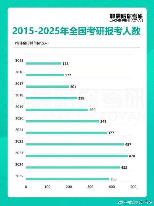 2025年全国考研人数-图1
