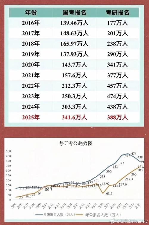 2025年全国考研人数-图2