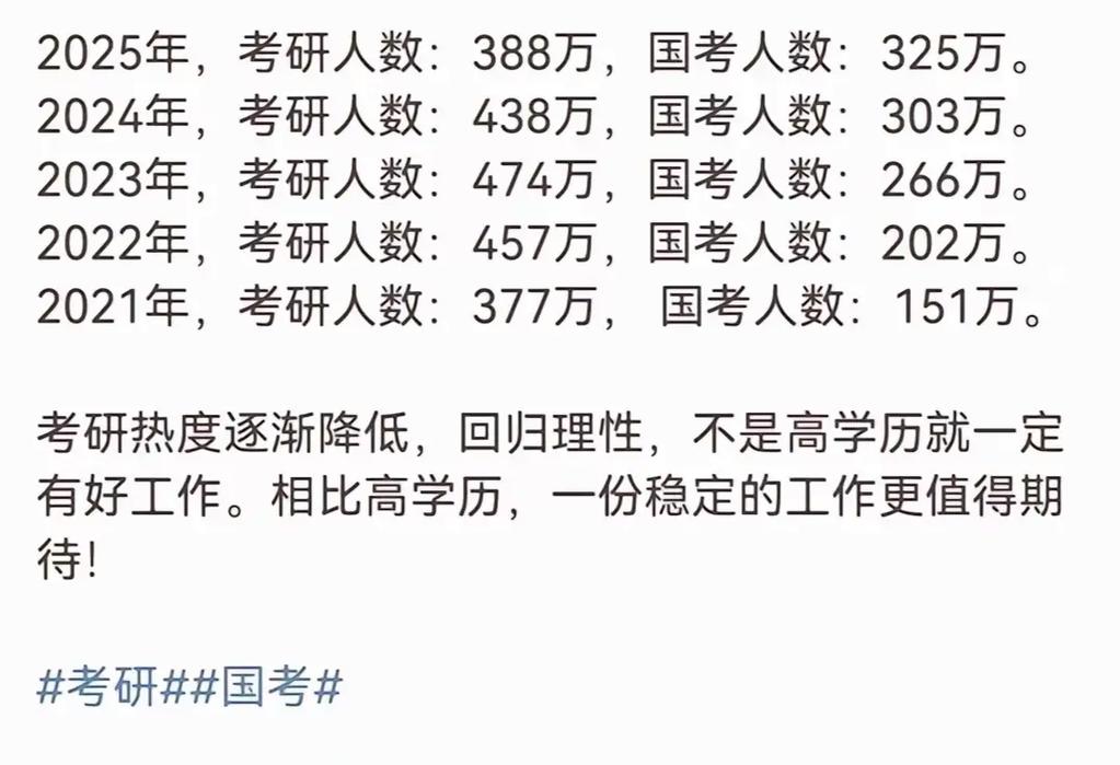 2025年全国考研人数-图3