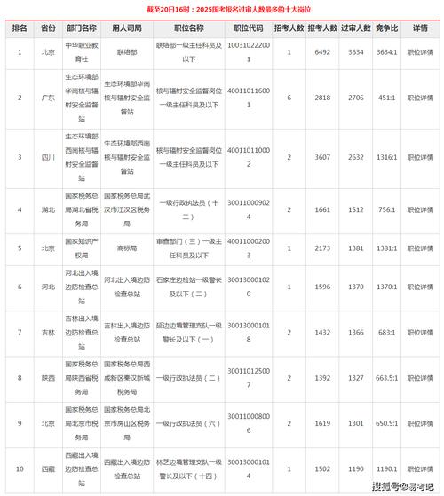 2025国考数量选项有什么规律？-图2