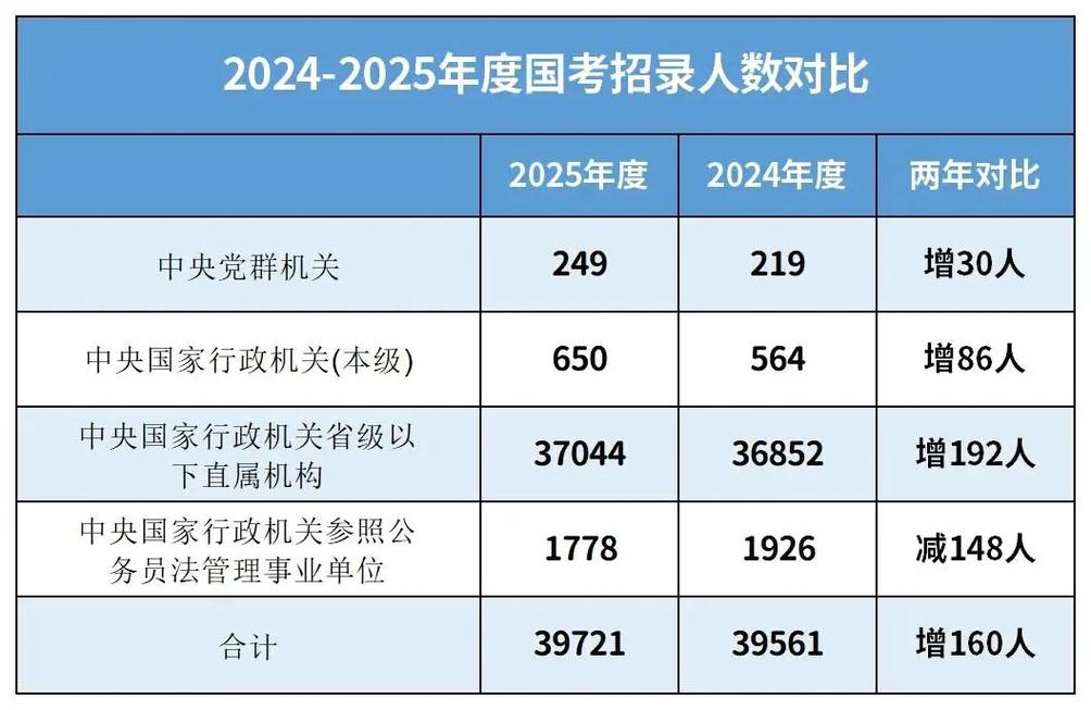 2025国考招人总数-图2 2025国考招人总数-图2