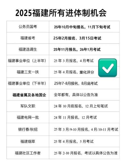 2025国考漳州公示名单何时出?-图2 2025国考漳州公示名单何时出?-图2