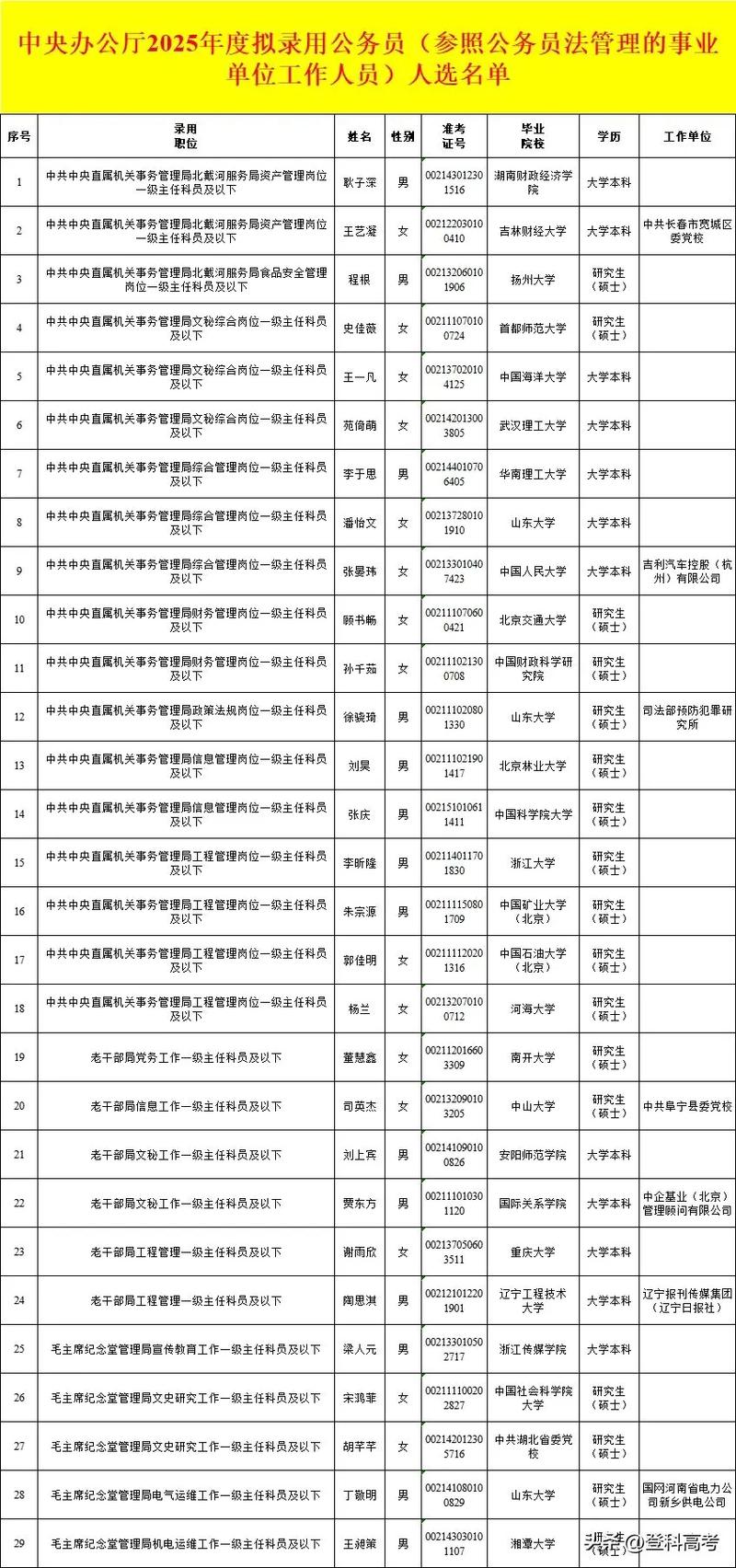 2025国考漳州公示名单何时出?-图3 2025国考漳州公示名单何时出?-图3