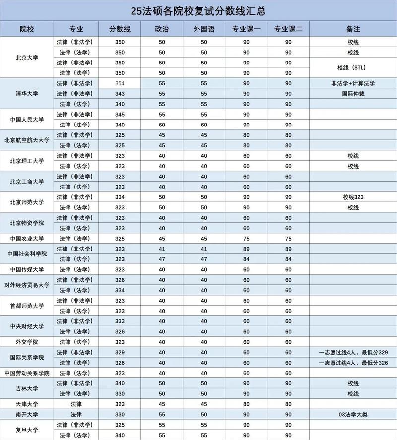 2025法学考研分数线会涨还是降?-图1 2025法学考研分数线会涨还是降?-图1