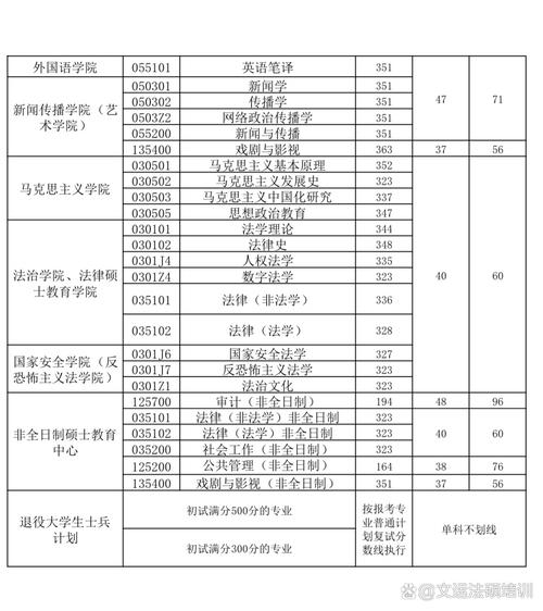 2025法学考研分数线会涨还是降?-图2 2025法学考研分数线会涨还是降?-图2