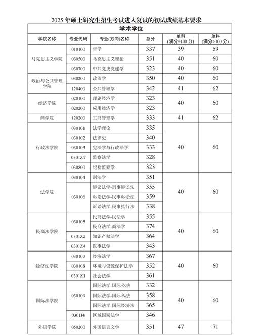 2025法学考研分数线会涨还是降?-图3 2025法学考研分数线会涨还是降?-图3