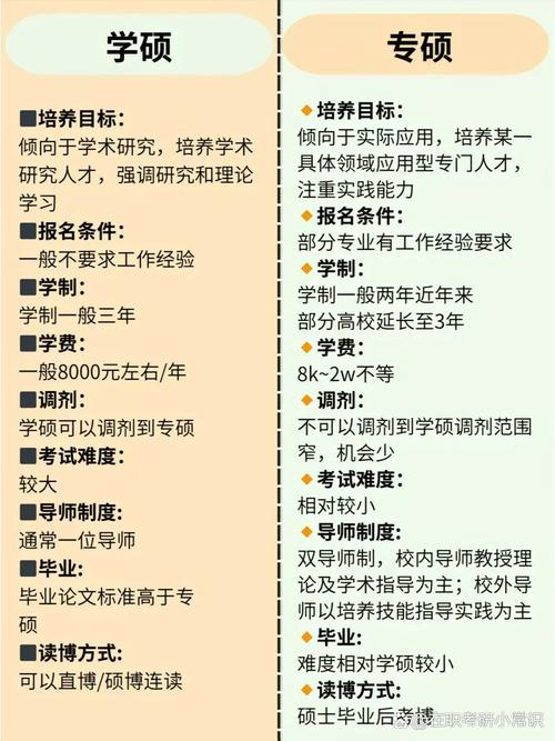 专硕考博能当大学老师吗?-图2 专硕考博能当大学老师吗?-图2