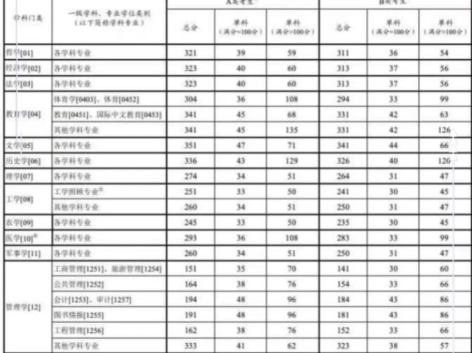 2025医学考研国家线会涨吗?-图1 2025医学考研国家线会涨吗?-图1